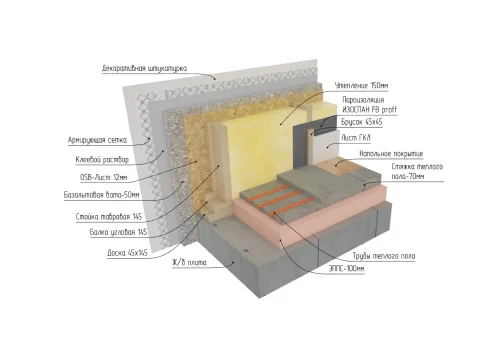 Узел наружной стены с декоративной штукатуркой и ж/б плитой
