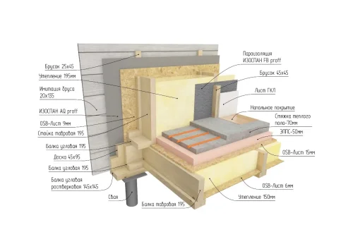 Узел наружной стены с фасадом Hauberk