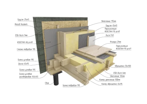 Узел наружной стены с фасадом из имитации бруса